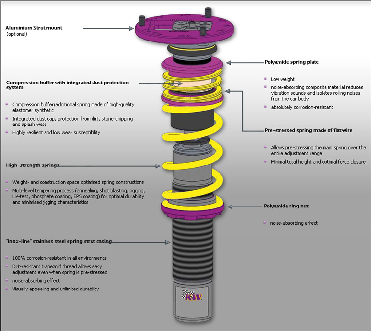 kw clubsport e36 coilovers