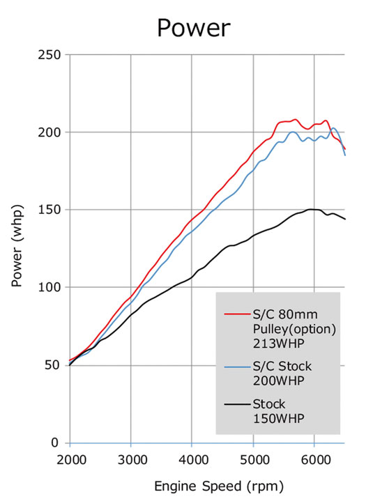 hks supercharger